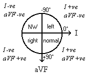 Figure showing 4 quadrants